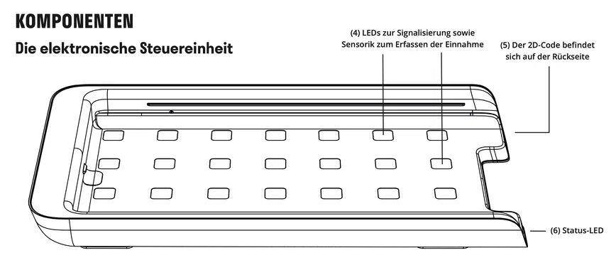 Die elektronische Steuereinheit