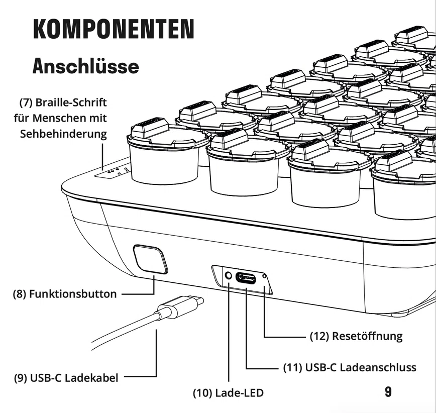 Anschlüsse