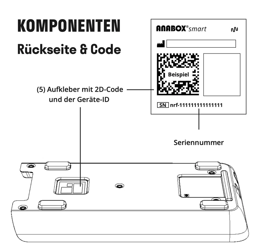 Rückseite & Code